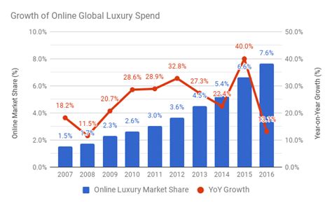 burberry 2018 financial report
